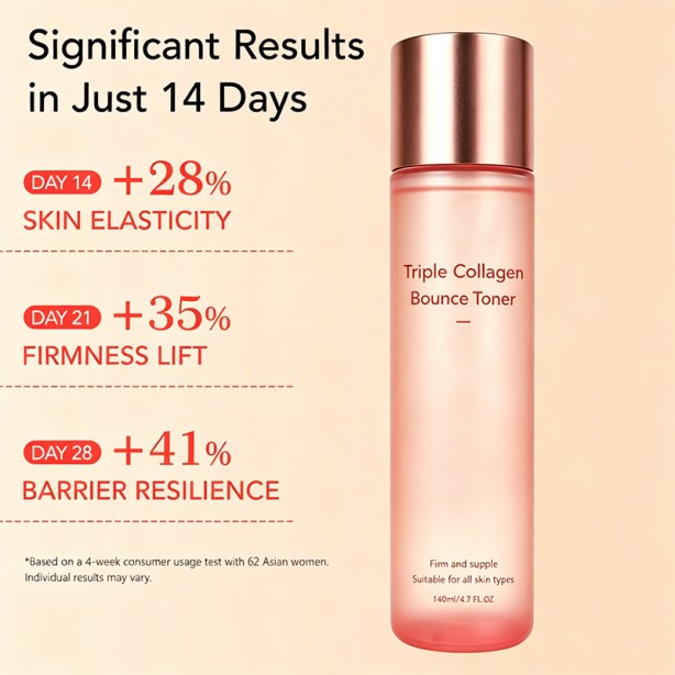 Collagen Moisturizing Toner Deep Hydration Spray Quick Absorb 140ml